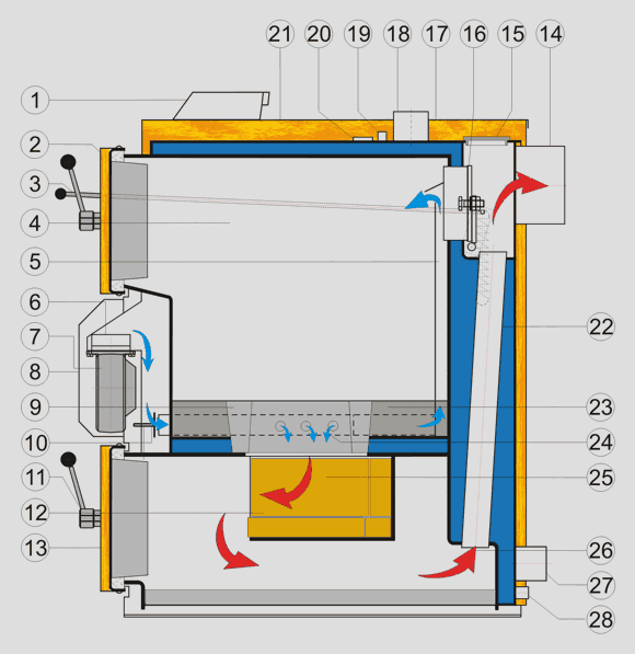 Schema cazanului VIGAS 25 cu pozițiile numerotate